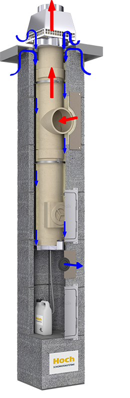 Hoch W3G - RAUMLUFTABHÄNGIG- LAS