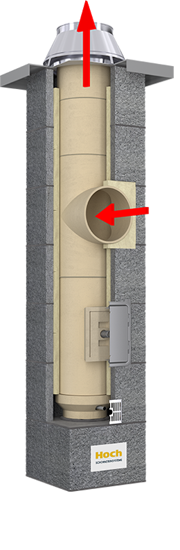 Hoch Industrial - RAUMLUFTABHÄNGIG